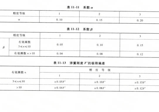 拉伸弹簧技术要求