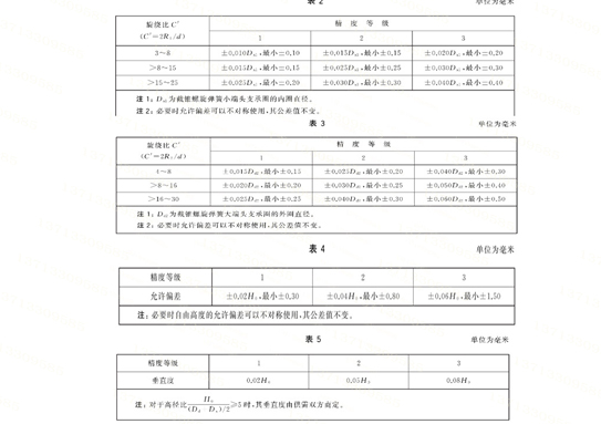 圆锥弹簧设计标准