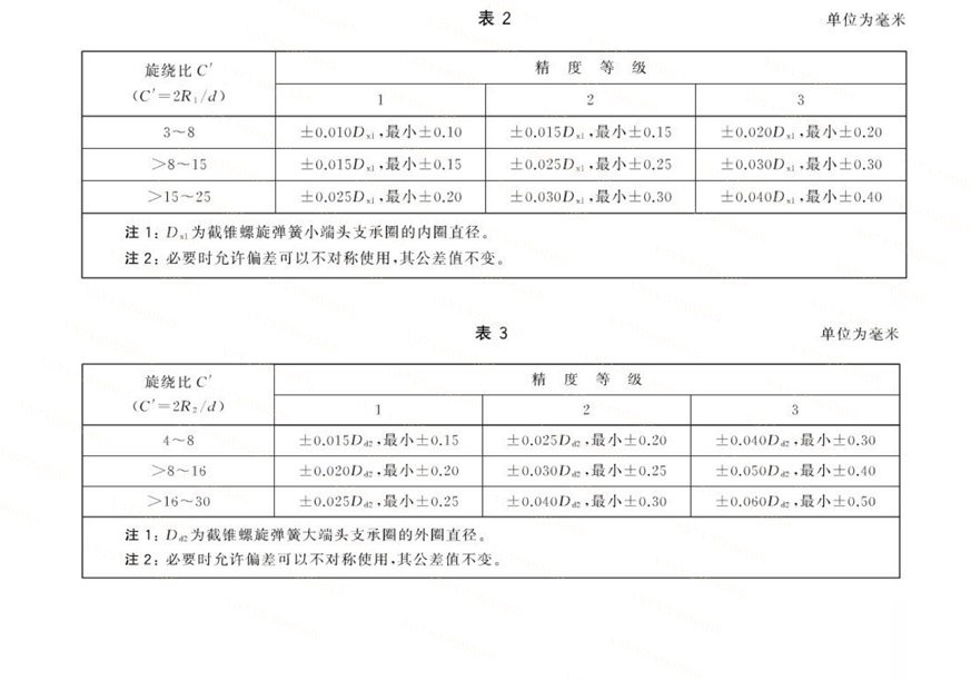 圆锥螺旋压缩弹簧的设计公差