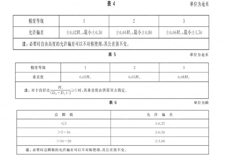 圆锥螺旋压缩弹簧的设计公差