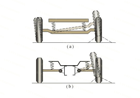 弹簧减震器结构原理1