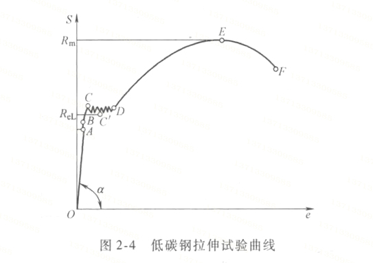 弹簧材料强度