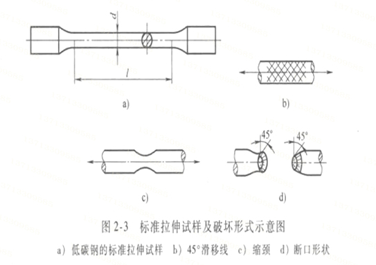 弹簧材料强度2