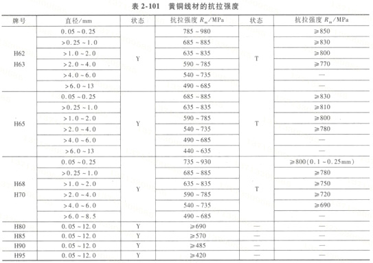 黄铜弹簧 弹簧厂家