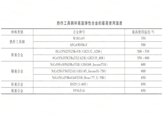 耐高温弹性合金 弹簧制造厂