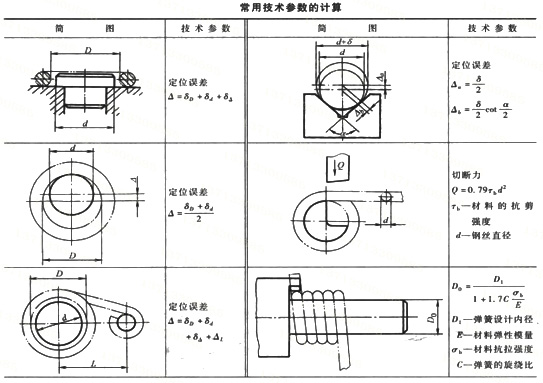 弹簧工艺装置设计注意事项及技术参数 弹簧厂商