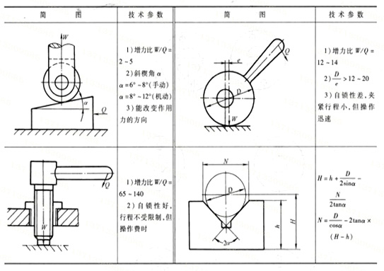 弹簧工艺装置设计注意事项及技术参数 弹簧厂商