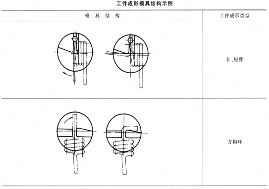 弹簧工件成形模具 弹簧生产厂家