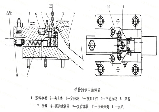 弹簧的倒内角装置 弹簧厂商