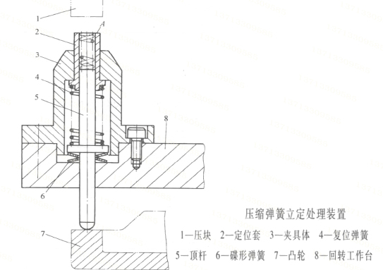 弹簧的立定处理装置 弹簧厂商