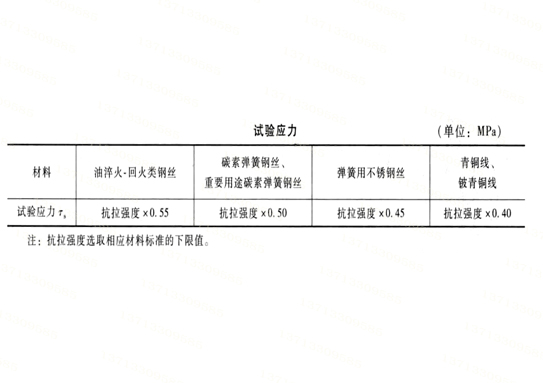 试验应力