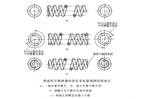 热成型压缩弹簧