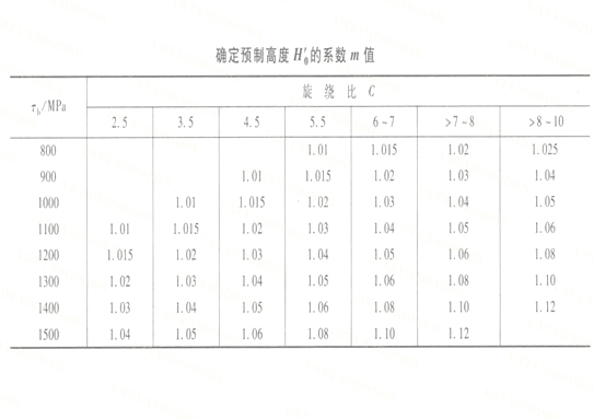 弹簧厂商热卷簧预制弹簧高度