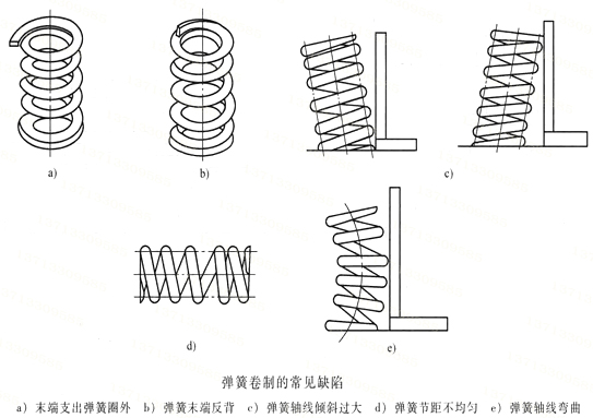 热卷弹簧常见缺陷