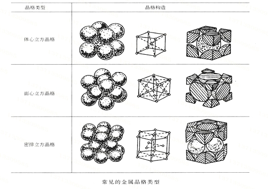 什么是弹簧材料晶体与晶格