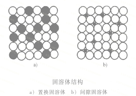 弹簧厂商弹簧材料固溶体