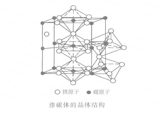 弹簧材料金属化合物