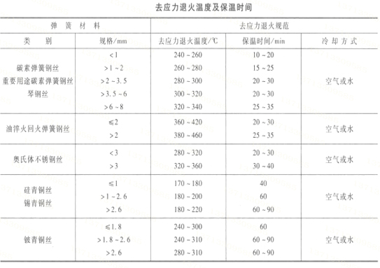 弹簧厂商弹簧回火处理