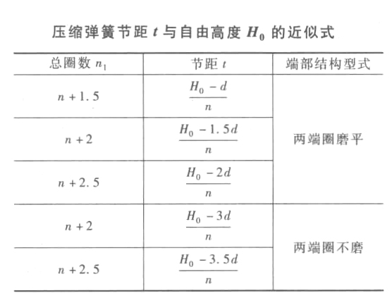 弹簧厂商弹簧螺距计算公式