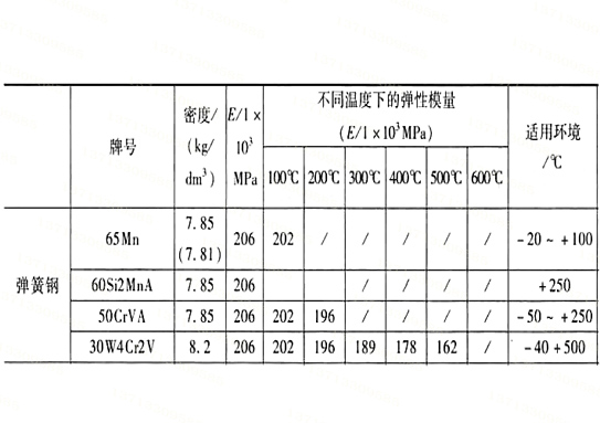 温度对弹簧的影响